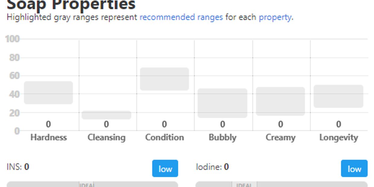 soap properties