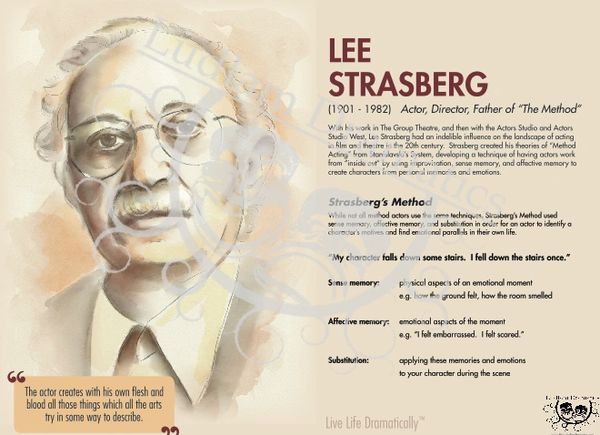 Lee Strasberg Bio Poster | Ludlam Dramatics- Classroom Resources for the  Theatre Teacher