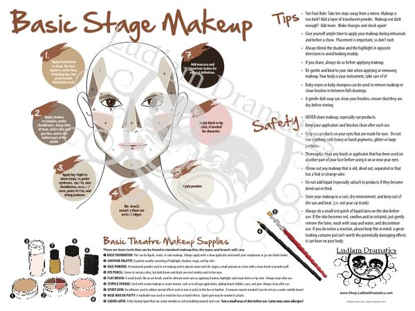 Basic Stage Makeup Poster  Ludlam Dramatics- Classroom Resources for the  Theatre Teacher