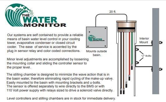 Electronic Water Leveling Control System (INSIDE MOUNTED ...