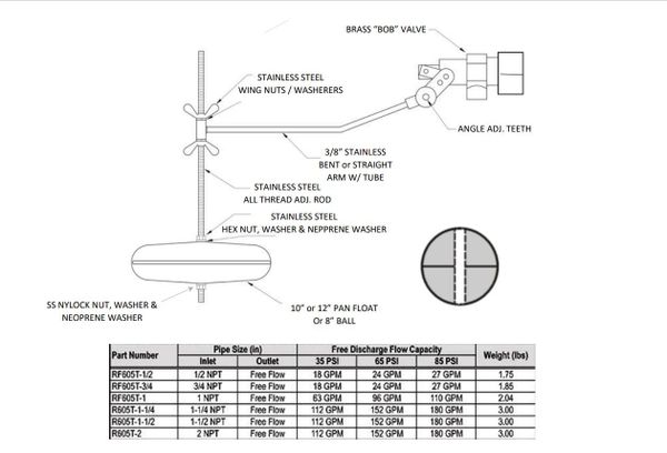 Float Assemblies For Cooling Towers Universal Tower Parts, 49% OFF