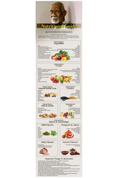 Dr Sebi Nutritional Guide 12 X 44 Adhesive Poster Wall Deca Fastcash Apparel