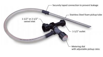 Protek In-Line Eductor (Style #203-125 1.5")