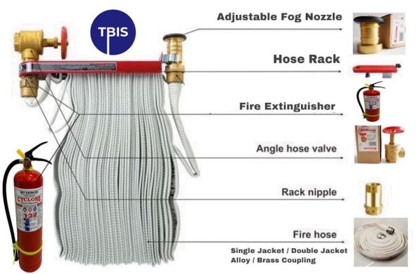FIRE HOSE CABINET SET