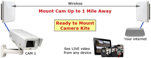 Video Camera KIT - Outdoor - Fixed