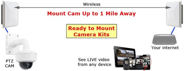 Video Camera KIT - Outdoor - PTZ