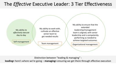 3 Tier effectiveness - The Effective Executive - Peter Drucker