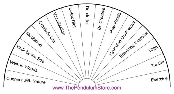 The Health And Wellness Pendulum Chart 6 Pack Digital Version