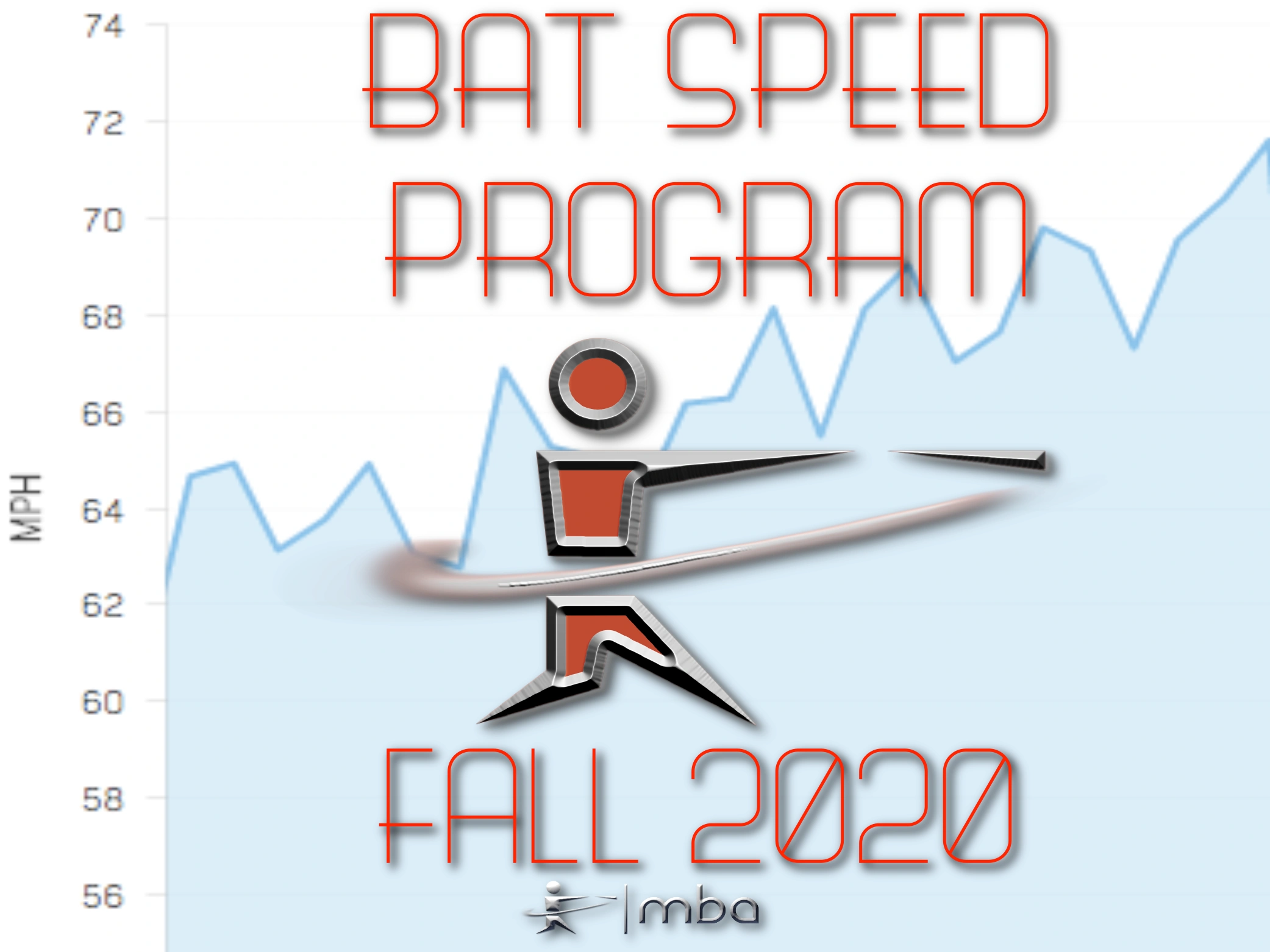 Now Registering for Fall Bat Speed Program