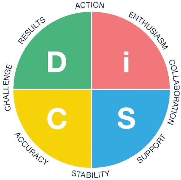 Everything DiSC Workplace Profile