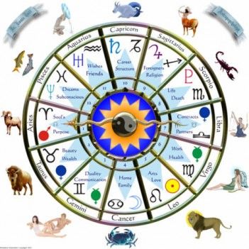 true astrology in tamil