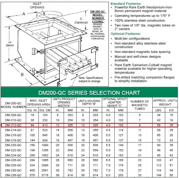 Mpi Dm 212 Qc Drawer Magnet Housing Quick Clean