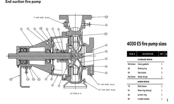 4030 Es 4x3x13 Fm Minor Repair Kit Armstrong Pump Parts