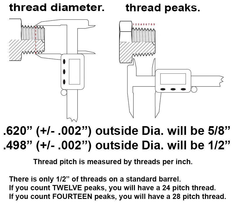Suppressor Thread Pitch Cheat Sheet – ELZYL