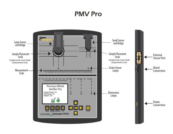 Sigma Metalytics PMV Pro