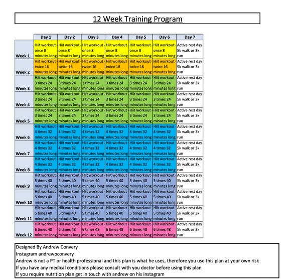 12 Week Hiit Training Program