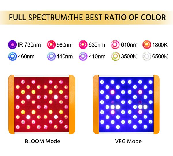 LED Grow Light RL1000 Sunlike Full Spectrum Led Growing for Red&Yellow 