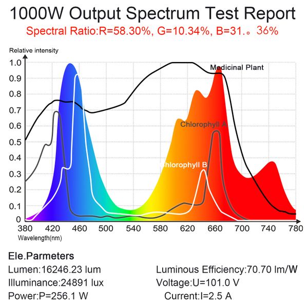 1000W LED Plants Grow Light 225 LED Indoor Plant Full Spectrum Light Grow  Lamp