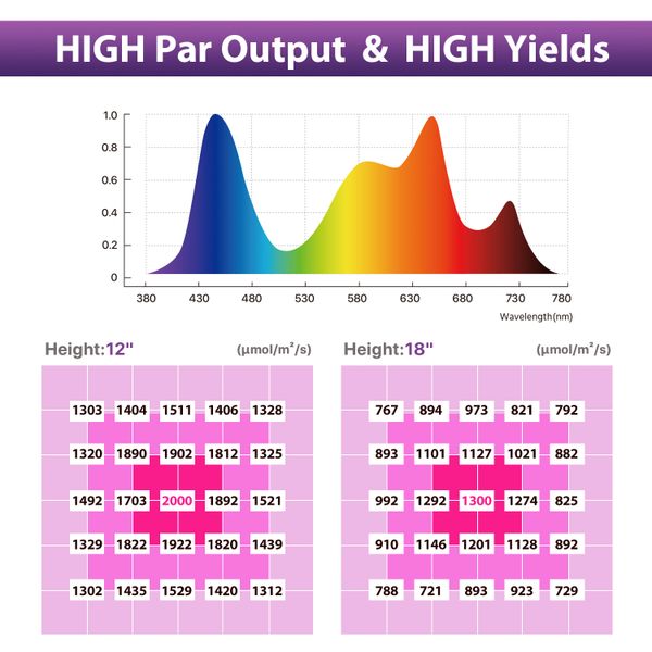 King plus 1000w led grow light King LED Lights