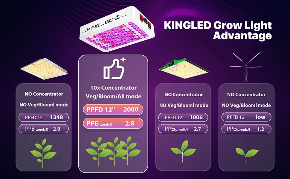 King plus 1000w led grow light | King LED Lights