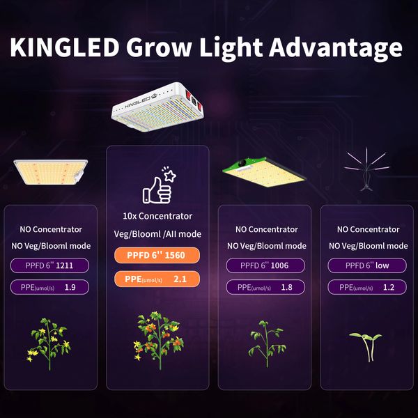 Aidyu 1000W LED Grow Light, Full Spectrum Growing Lamps for Indoor  Hydroponic Greenhouse Plants with Veg and Bloom Switch, Dual Chips, UV &  IR