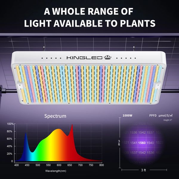 1000W Full Spectrum LED Grow Light for indoor greenhouse & hydroponic