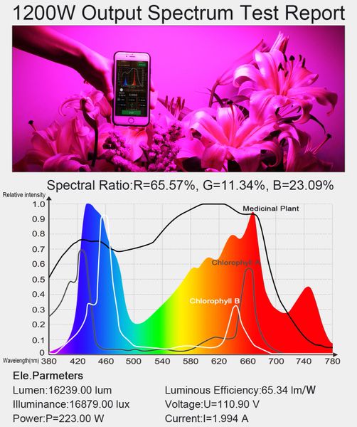 King Plus 1200w LED Grow Light Double Chips Full Spectrum with UV and IR  for Greenhouse Indoor Plant Veg and Flower