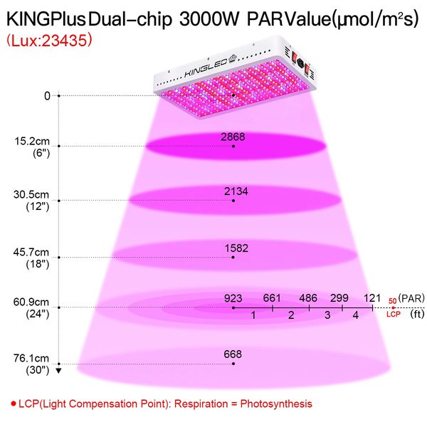 KINGPLUS 3000W LED Grow Light King LED Lights