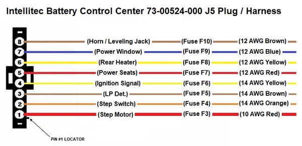 Intellitec Battery Control Center 73-00524-000 J5 Plug And Harness