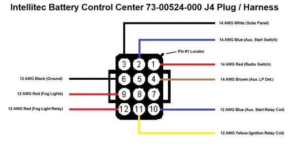 Intellitec Battery Control Center 73-00524-000 J4 Plug And Harness