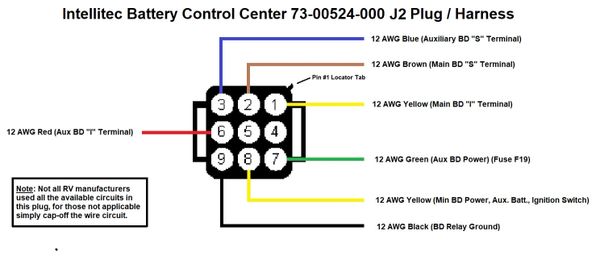 Intellitec Battery Control Center 73-00524-000 J2 Plug And Harness