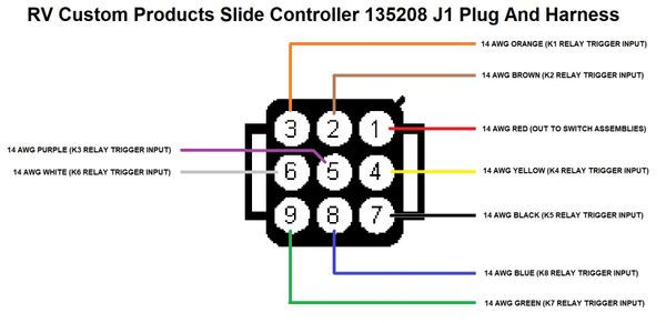 RV Custom Products Slide Out Controller 135208 J1 Plug And Harness