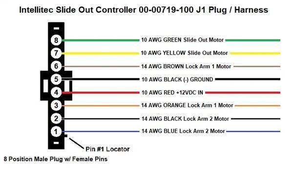 Intellitec Slide Out Controller 00-00719-100 J1 Plug And Harness