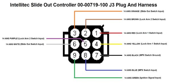 Intellitec Slide Out Controller 00-00719-100 J3 Plug And Harness