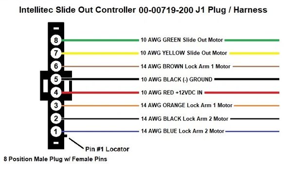 Intellitec Slide Out Controller 00-00719-200 J1 Plug And Harness ...