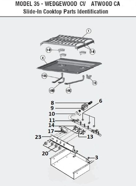 Rv Awning Roller Tube Homideal