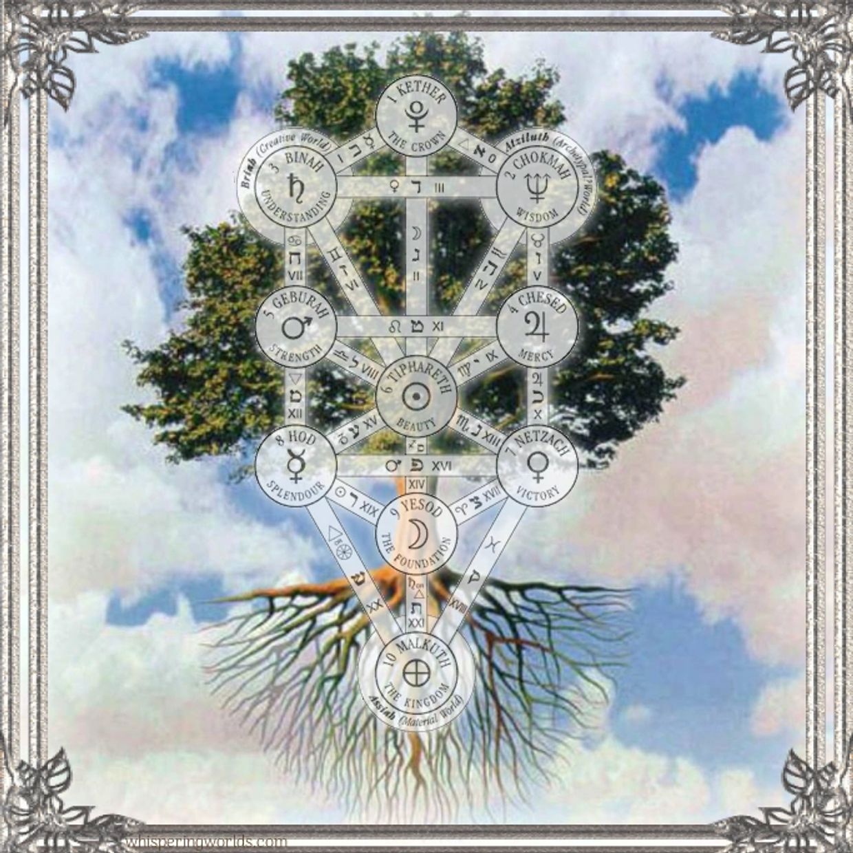 Tree of Kabbalah