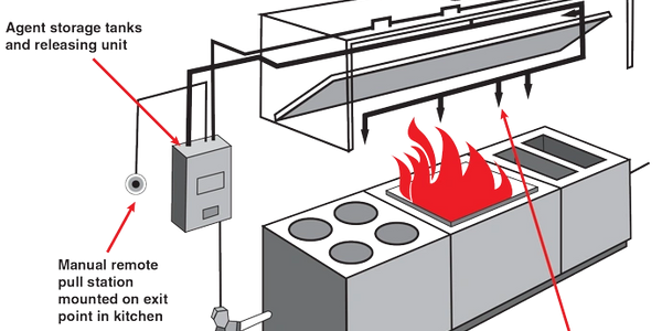 OHP Enterprises commercial and residential kitchen exhaust hood cleaning, ductwork cleaning, repair