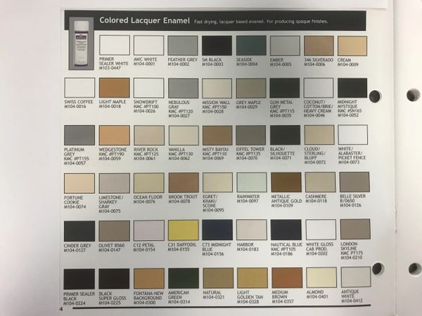 Differences between Acrylic, Enamel and Lacquer paint. –  Blog