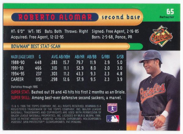 Baltimore Orioles Roberto Alomar, 1996 American League Sports