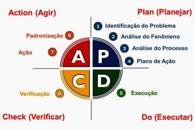 ciclo PDCA