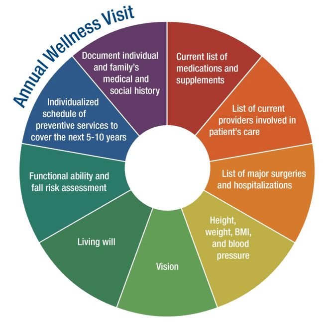 annual-wellness-embrace-integrated-health-solutions-llc