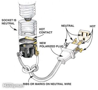 lamp rewiring diagram