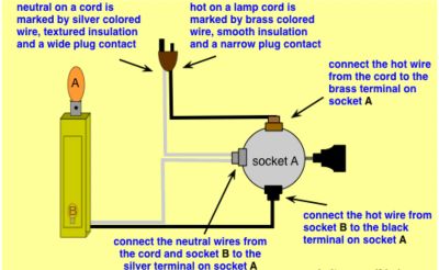 Connecting a switch to a table lamp 