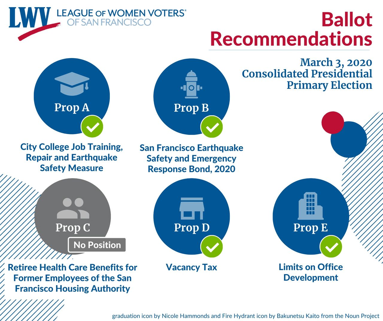 Vote NO on Measures B & C