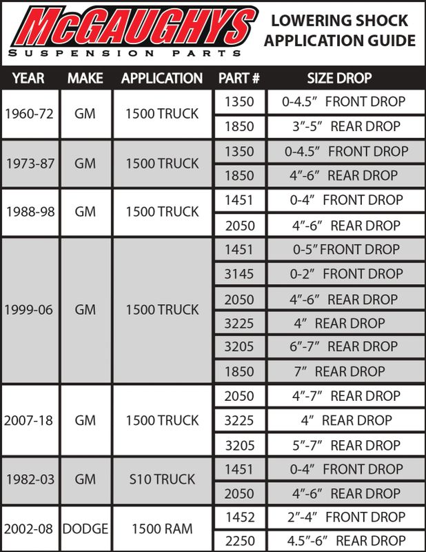 Shock Guide | McGaughy's Suspension