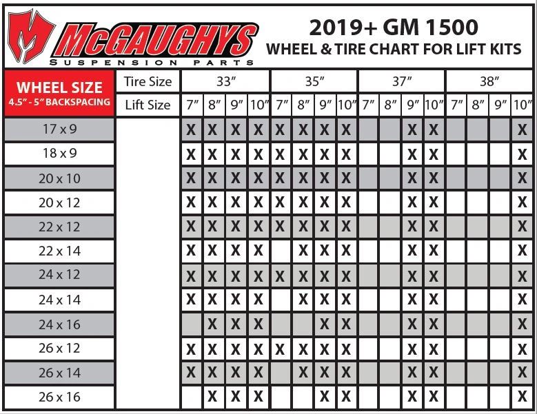 Wheel & Tire Guide McGaughy's Suspension