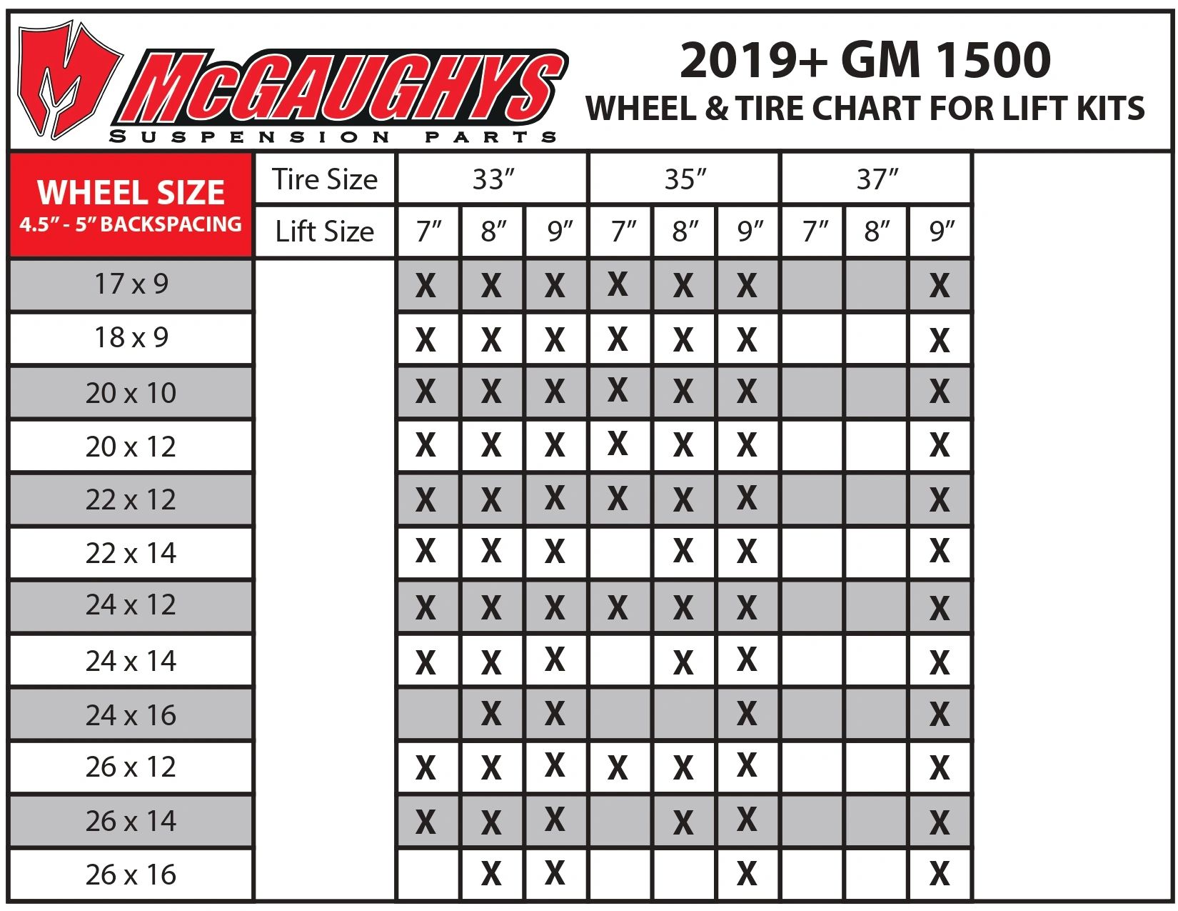 Lift Kit Size Chart