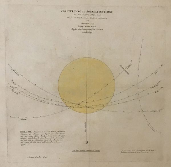 Vorstellung der Sonnenfinsternis des 8 ten Jener 1750