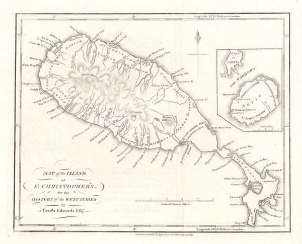 Bryan Edwards map, Map of the Island of St. Christopher's for the History of the West Indies...